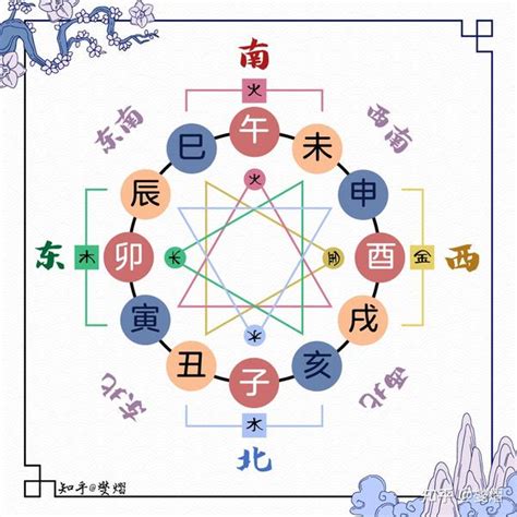 地支三合|八字十二地支三会详解 – 地支三会局主事